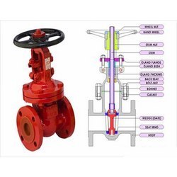 Gate Valve