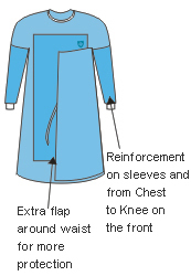 Wraparound Reinforced Gowns