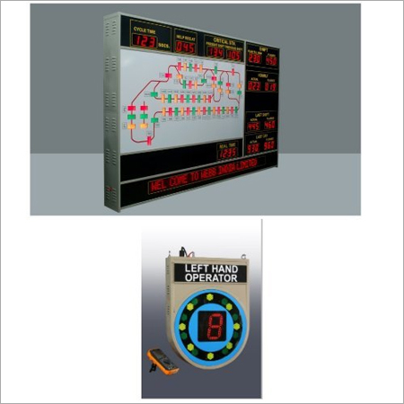 Control LED Display