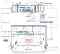 Clean Room System Flow Diagram Application: Industrial