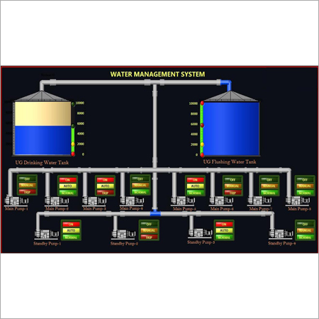 Water Management System
