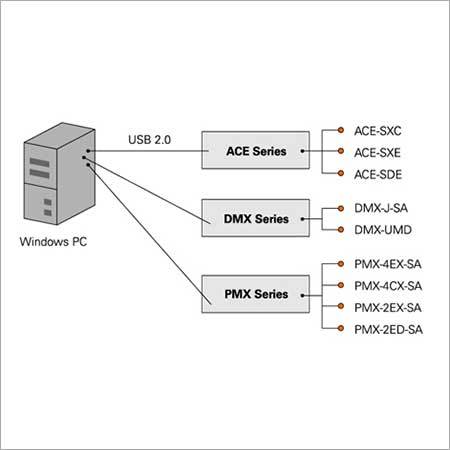 Arcus Motion Controller