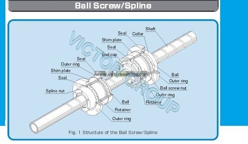 THK BNSA BNS NSA NS series Ball Screw Spline