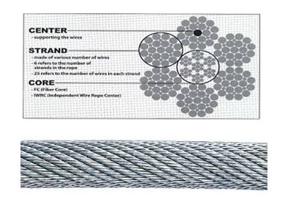 Wire Ropes Uses