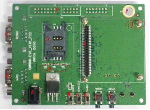 SIM900/SIM900D/SIM800E EVB kit