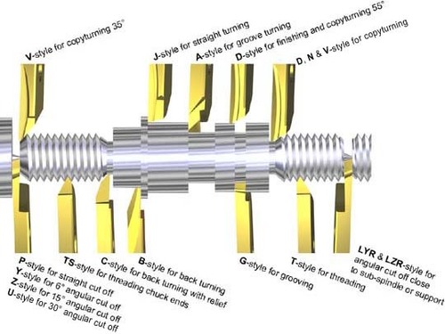 For All Types of Applications