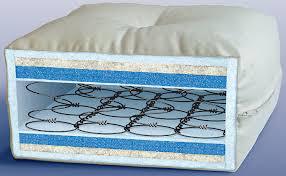 Spring Mattress