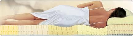 5 Zone Latex Foam Mattress
