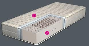 Latex Mattress