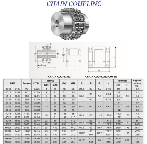 Chain Coupling Chain Coupling