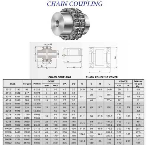 Chain Coupling Application: Machinery & Parts