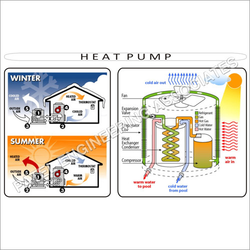 Heat Pumps