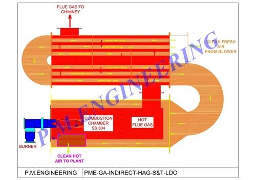 Oil - Gas Fired Indirect Type Hot Air Generator