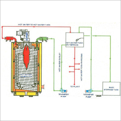 Oil Fired Horizontal Vertical Hot Water Generators