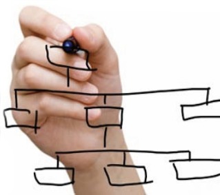 Financial Structuring