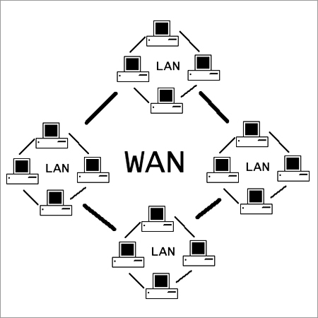 Wide Area Networking