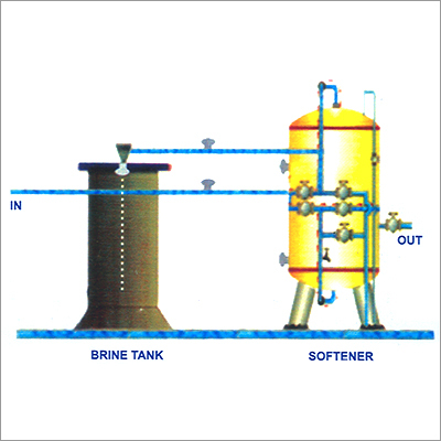 Water Softening Plant