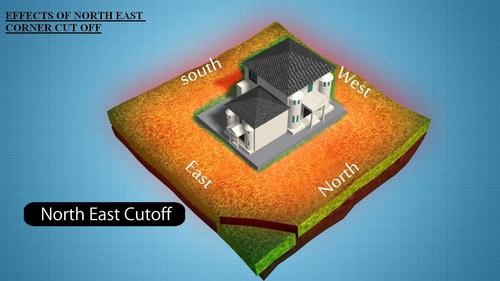 Gruha Vaastu services