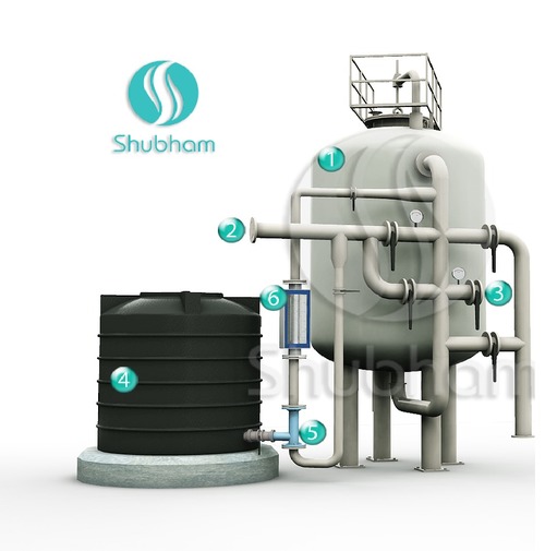 Water Softening Plant 