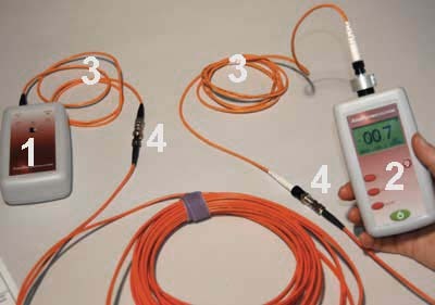 Fibre Cable Testing
