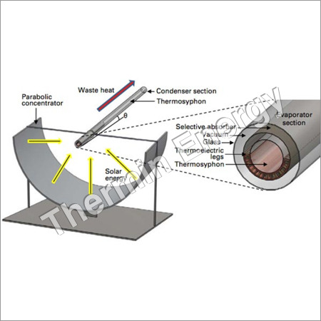 Solar Heating Systems By Thermin Energy