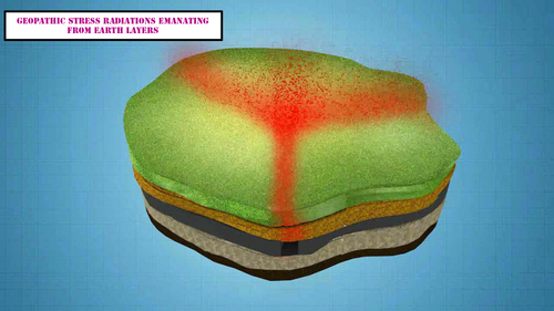 Electromagnetic Stress
