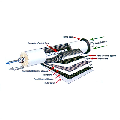 Reverse Osmosis Plants (RO)