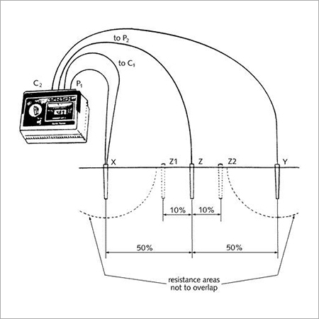 Earthing Pit Measurement Theory With Earth Tester