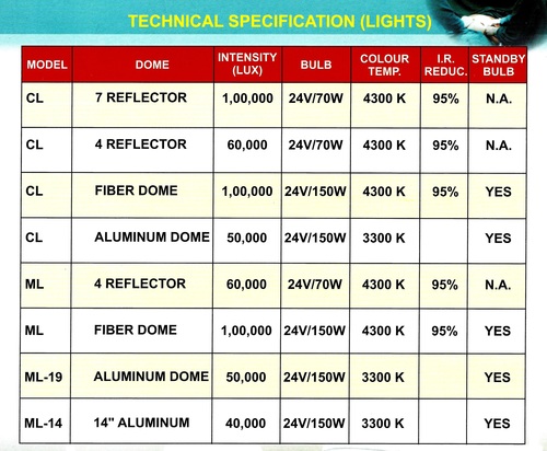 OT lights description