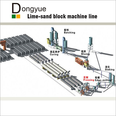 AAC Block Production Line