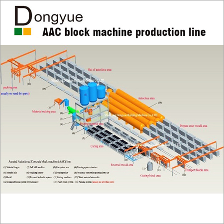 Aac Production Line 18 1