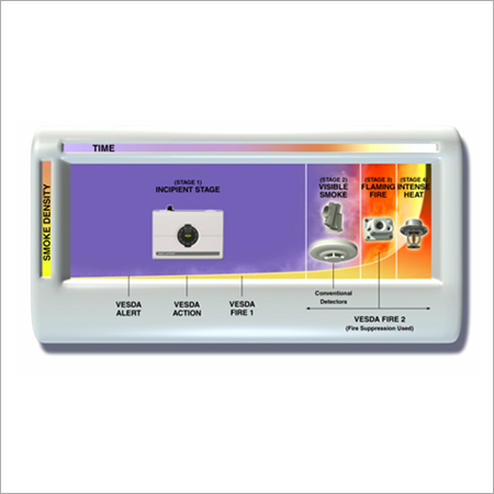 Vesda Smoke Detector System