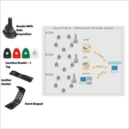 Guard Monitoring System