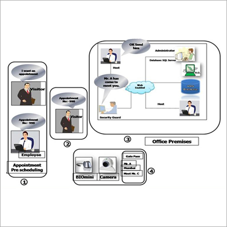 Visitor Management System