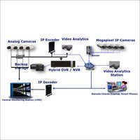 मोबाइल आधारित सुरक्षा समाधान