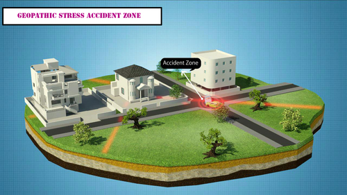 Effects of Geopathic stress lines under Roads
