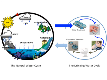 Packaged Water Treatment Plant