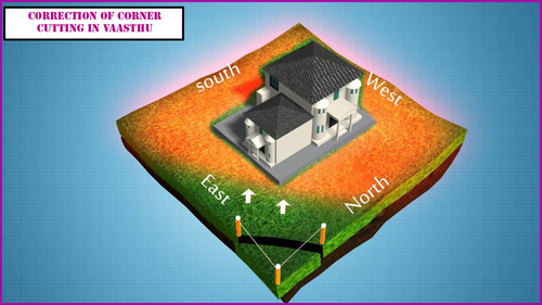 Vastu Tips