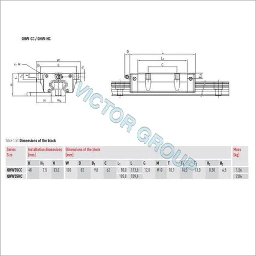 Hiwin Authorized Imported Dealer Supplier