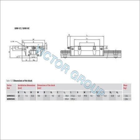 Hiwin Authorized Imported Dealer MUMBAI