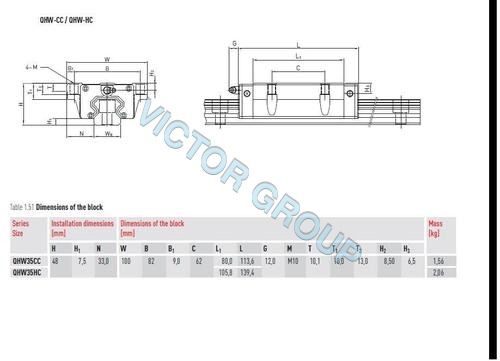 Ball & Roller Bearings