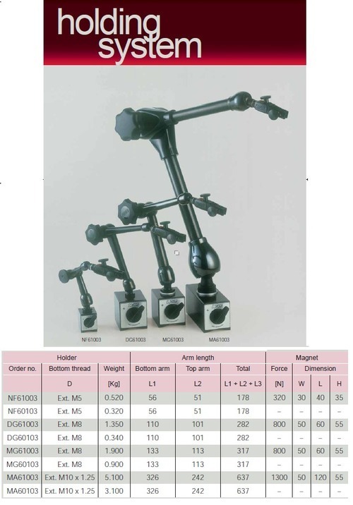 Noga Articulated Holders