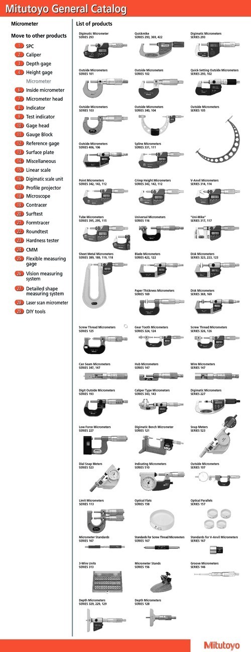 Micrometers