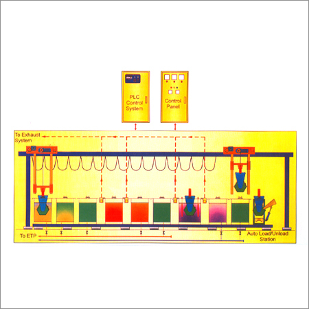 Automatic Electroplating Plant