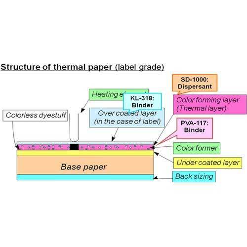 SD Polymer