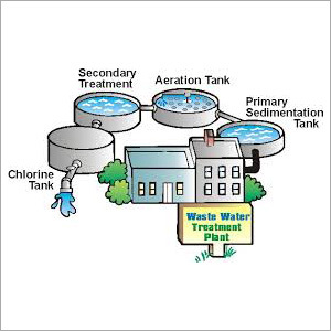 WasteWater Treatment Plant