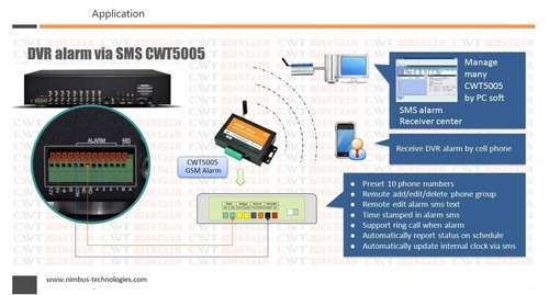 DVR Monitoring System By NIMBUS TECHNOLOGIES