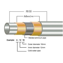 Composite pipe