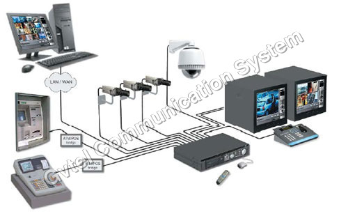 CCTV Surveillance Camera