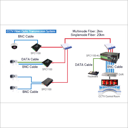 Surveillance Equipment